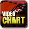 videoChartButton